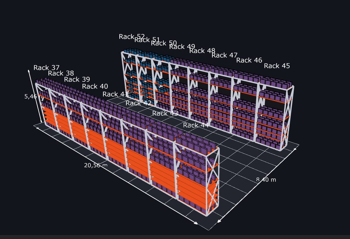 Modelo 3D acotado en metros de dos líneas de estanterías con su nivel de ocupación